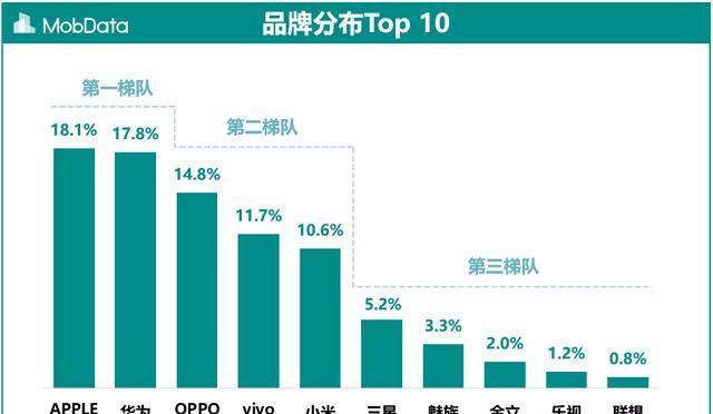 华为手机的用户群体有哪些特征？