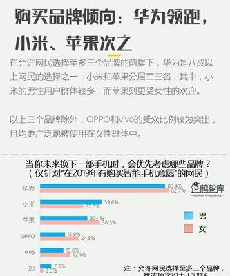 华为手机的用户群体有哪些特征？