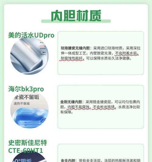 网红热水器型号选择标准是什么？