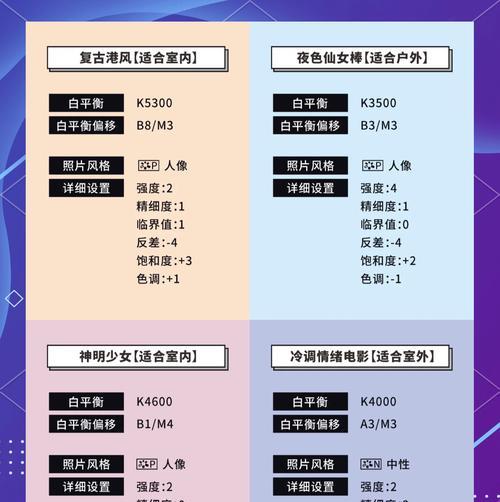 佳能相机拍照人群设置方法是什么？