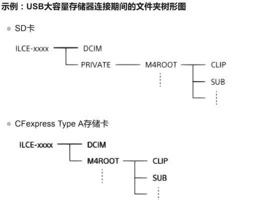 索尼相机如何将照片传输到苹果设备？传输过程中需要注意什么？