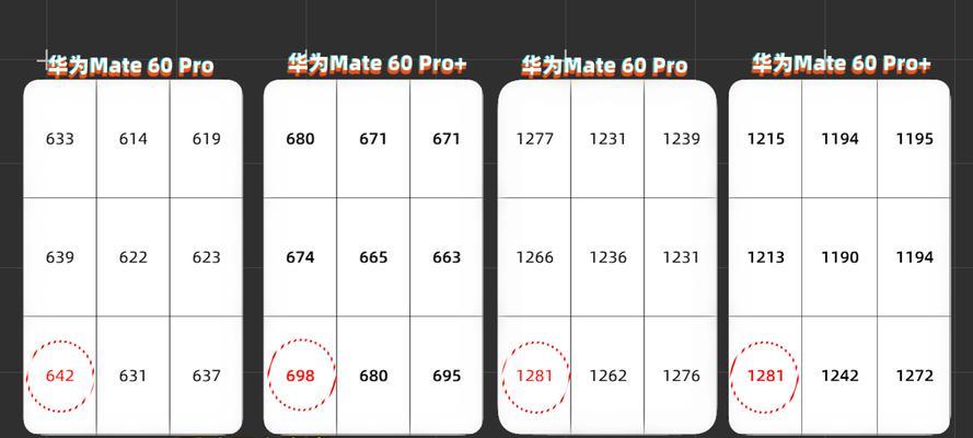 华为mate60拍照清晰度调整方法？如何改善华为mate60拍照效果？