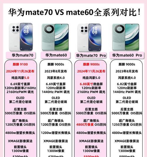 华为mate60拍照清晰度调整方法？如何改善华为mate60拍照效果？