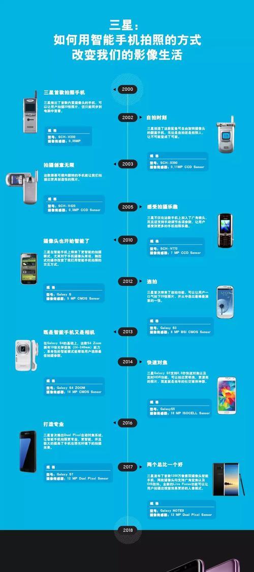 外版三星手机登录方法是什么？