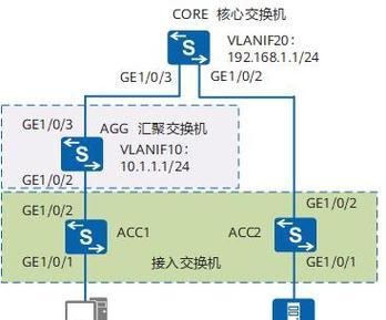 跨网段路由器设置方法是什么？操作步骤详细吗？