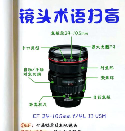 平价相机镜头搭配指南？如何选择合适镜头？