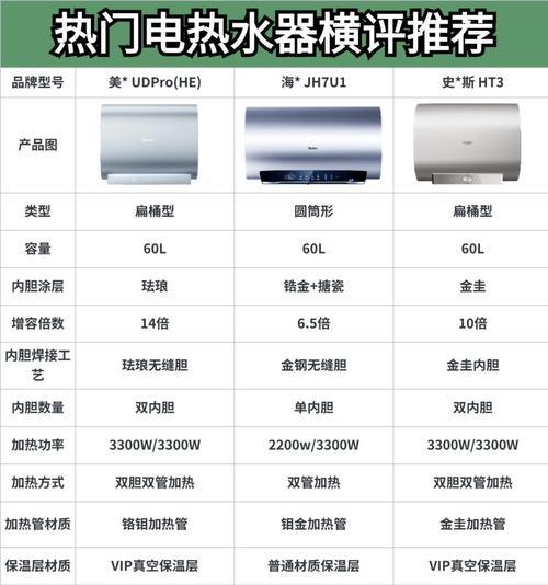 美的内胆热水器怎么样？选购时应该注意哪些方面？