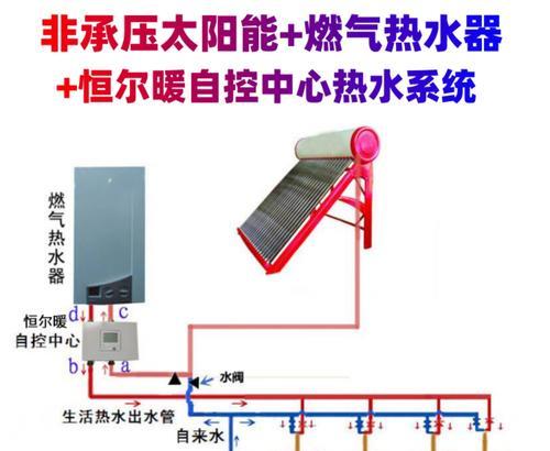 太阳式热水器操作流程是什么？