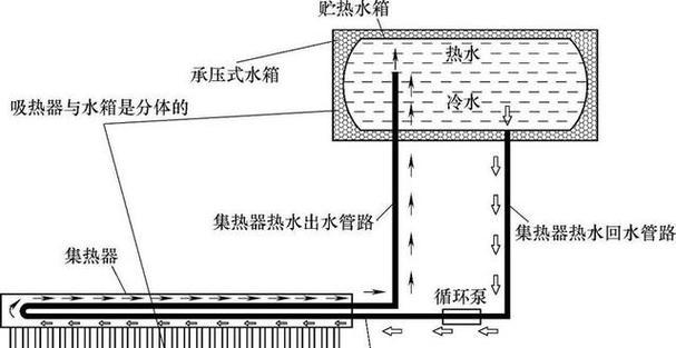 太阳式热水器操作流程是什么？