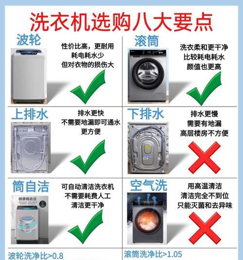 波轮洗衣机排水故障原因？如何排查和解决排水问题？