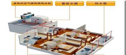 酒店自助热水器接线方法是什么？