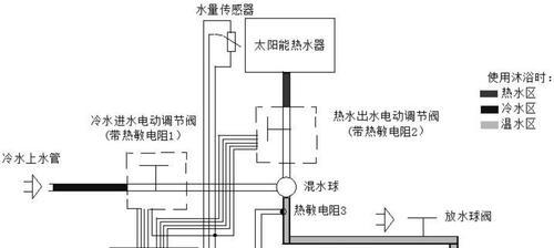 酒店自助热水器接线方法是什么？