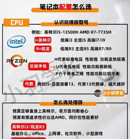 打游戏时电脑显卡如何选择？选择显卡时应注意哪些参数？