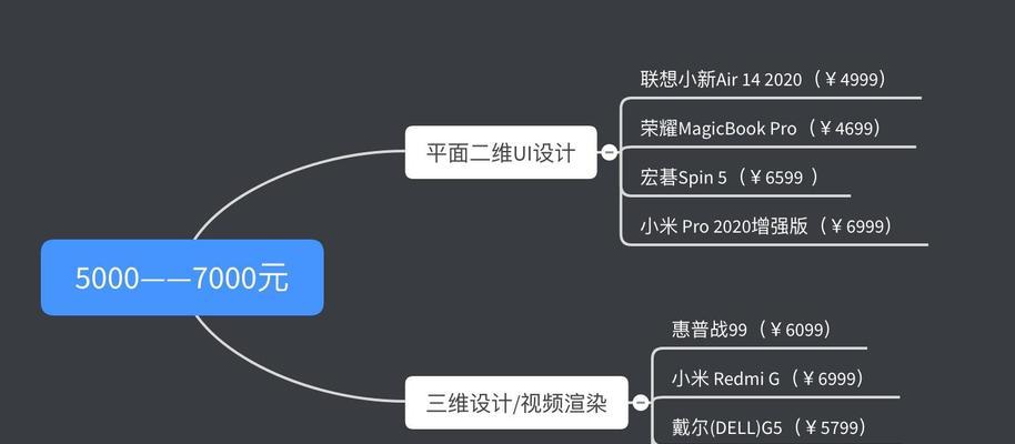 笔记本电脑ui界面缩小如何调整？