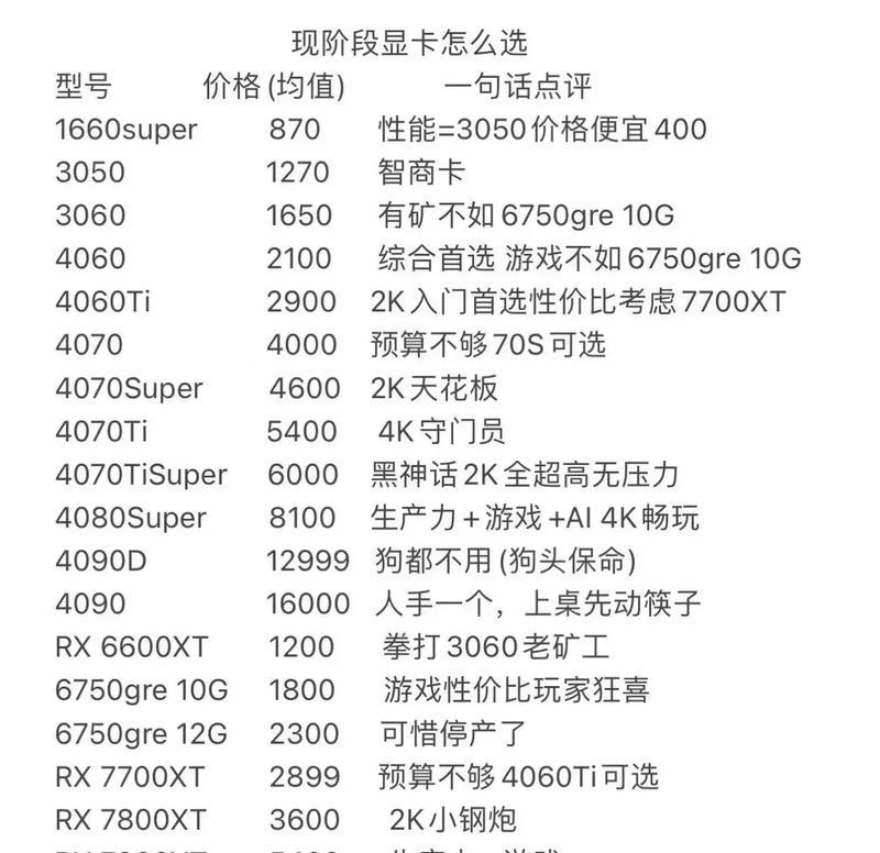 电脑单反直播需要什么显卡？如何选择适合的显卡？