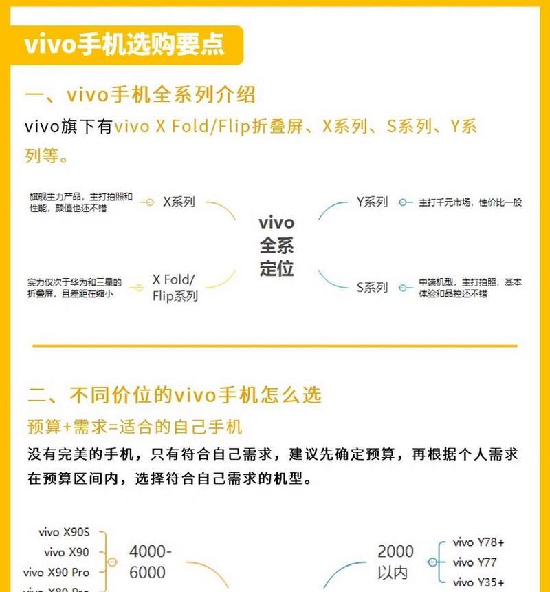 如何识别手机品牌是否为vivo？