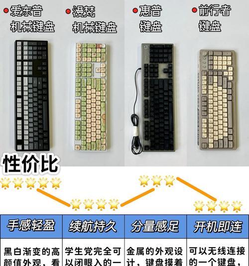 办公键盘选择哪个品牌更合适？
