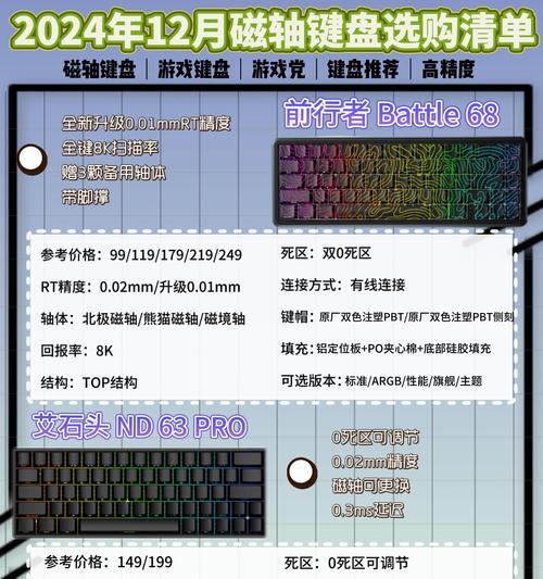键盘轴收藏板是什么意思？收藏板在键盘中起什么作用？