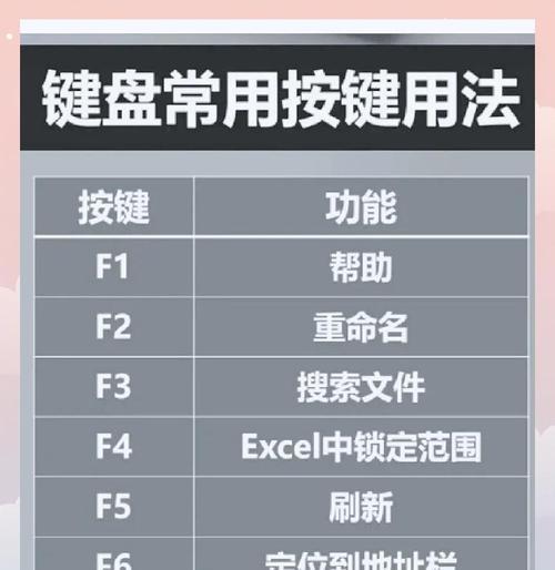电脑音乐键盘如何点下一首？操作方法是什么？