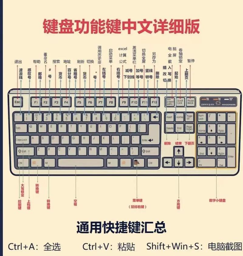 电脑音乐键盘如何点下一首？操作方法是什么？