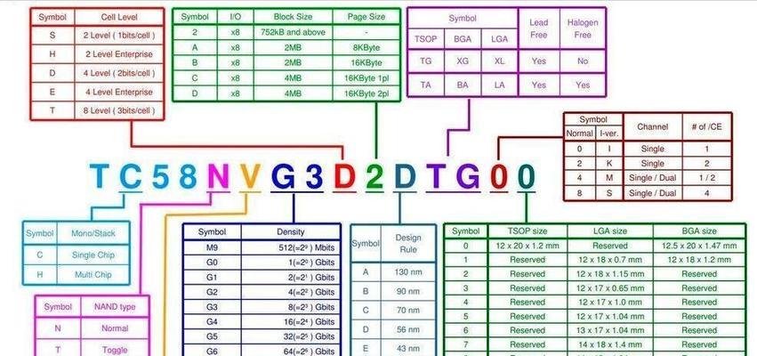 联想固态硬盘卡扣的正确使用方法是什么？使用不当会有什么后果？