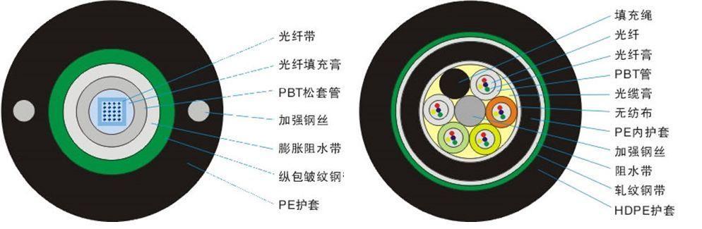 苹果充电器该怎么配线？如何选择合适的线材？