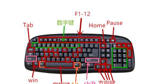 分段切换功能是键盘上的哪个部分？它的工作原理是什么？