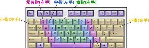 敲键盘时手指对应方法是什么？如何提高打字速度？