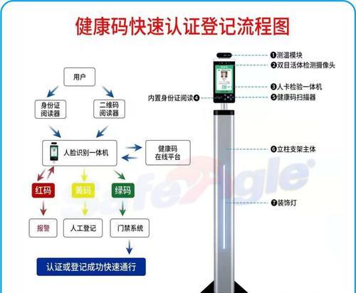 台式电脑人脸认证方法是什么？