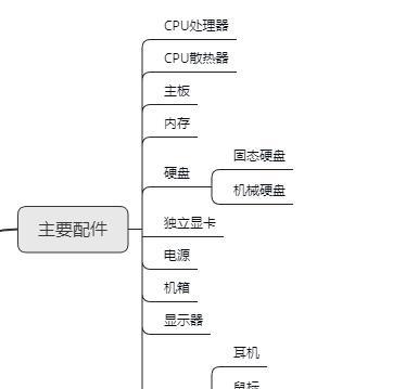 电脑配件销售策略有哪些？如何有效推销？