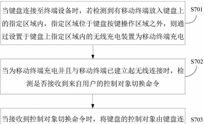 键盘自动移动的原因是什么？如何解决？