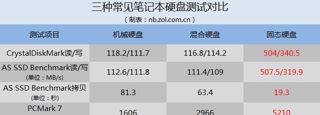 老师硬盘如何在笔记本电脑上使用？