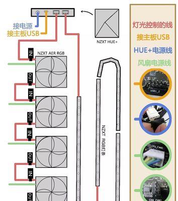 不接入主板如何启动风扇？启动后风扇能否正常工作？