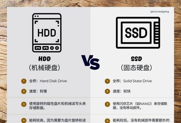 固态硬盘更新速度慢该如何解决？