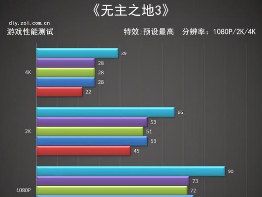 魔兽游戏电脑主机配置推荐是什么？