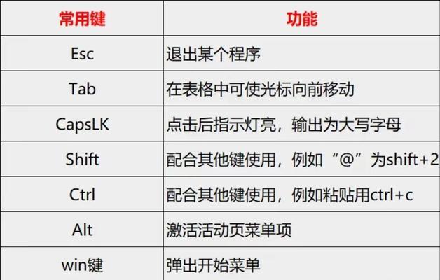 电脑游戏中如何快速熟悉键盘操作？