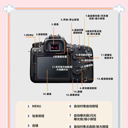 佳能相机如何开启美颜功能？美颜效果如何调整？