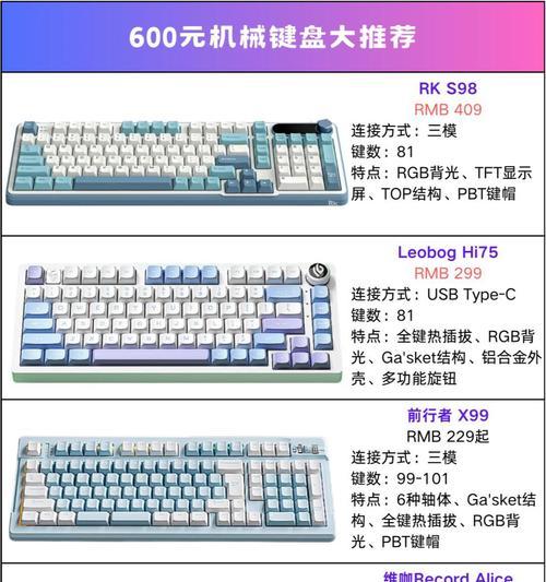 透明键盘都是什么轴？特点和选择指南是什么？