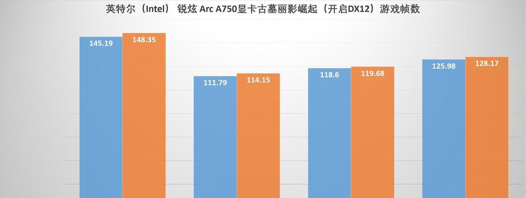显卡驱动中更改分辨率对PC有什么影响？