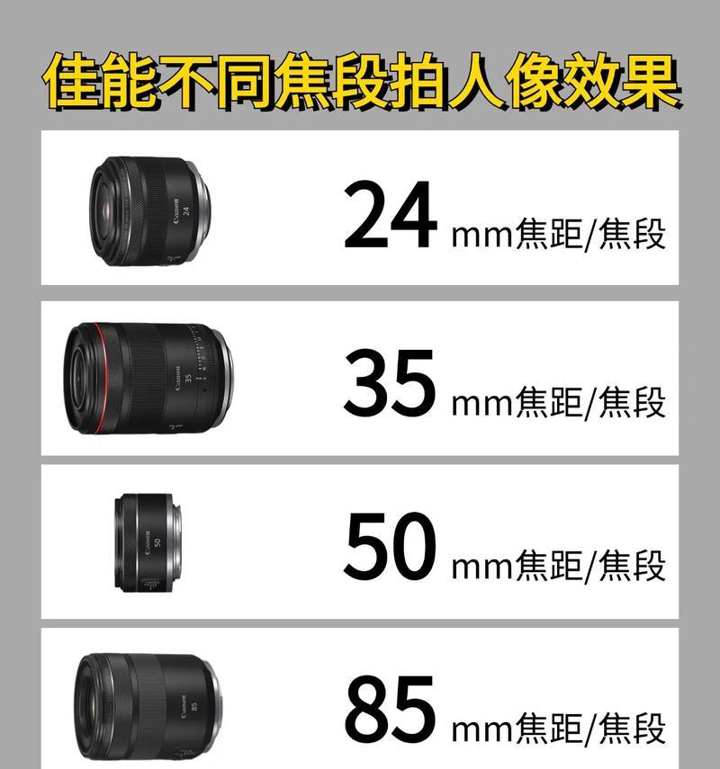 佳能怎么区分镜头和镜头？不同镜头的识别方法是什么？