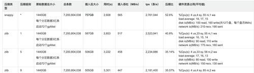 200GB内存如何进行分区？