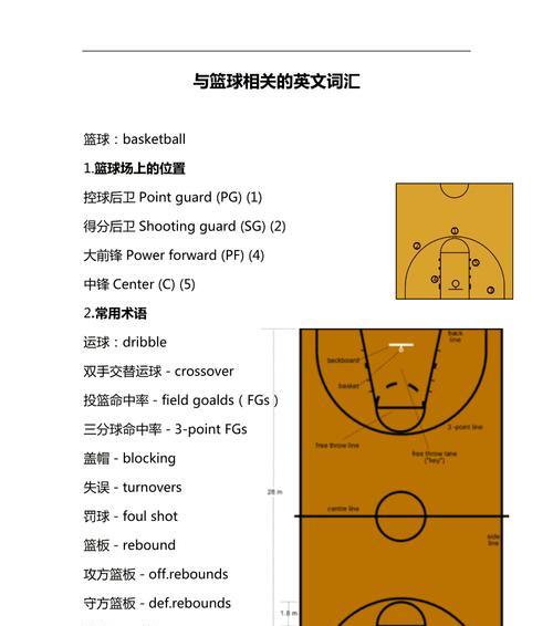 键盘小号音色对应的英文术语是什么？