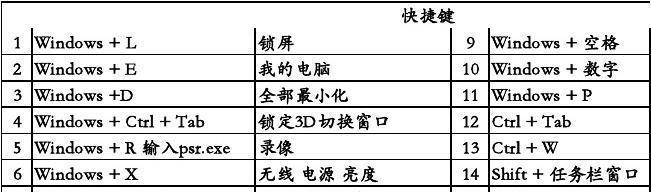 电脑键盘加热功能如何关闭？键盘过热怎么办？