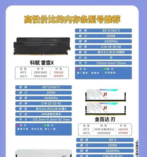 4g内存卡条的正确安装方法是什么？安装过程中可能遇到哪些问题？
