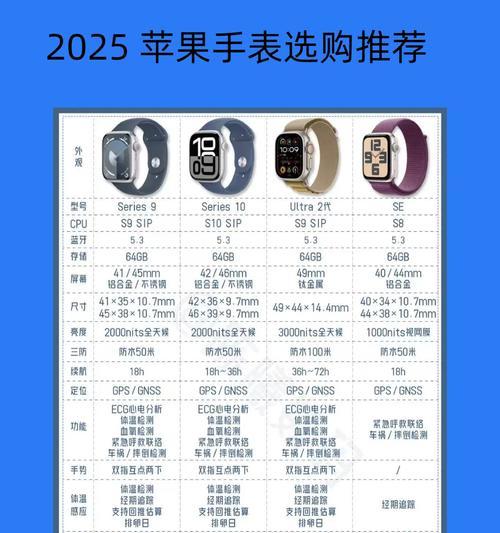 智能圆屏手表苹果使用方法？功能特点有哪些？