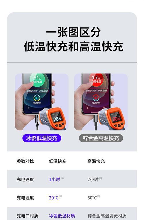 数据线快充功能如何实现？