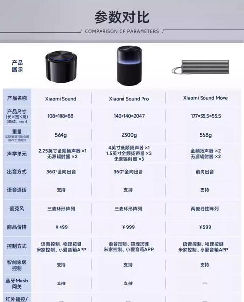 小米9如何控制小爱音箱？控制小爱音箱有哪些技巧？