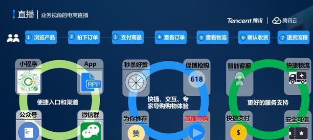 如何检查电脑系统延迟？系统延迟高时应如何优化？