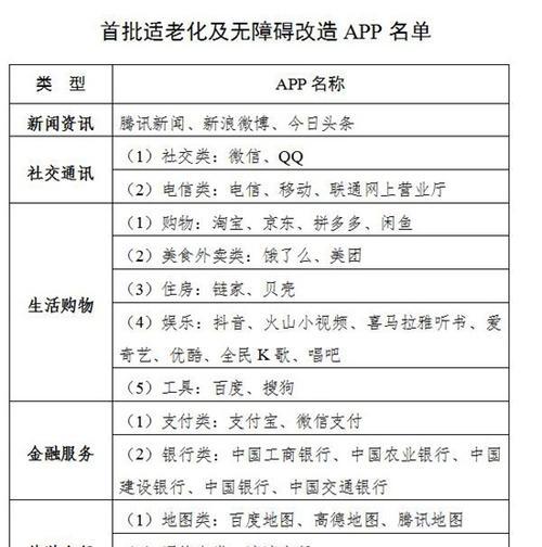 小米电视适老化设置方法是什么？
