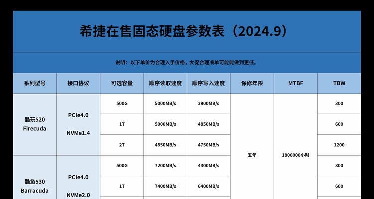大机械硬盘盒选购要点是什么？如何判断硬盘盒质量？